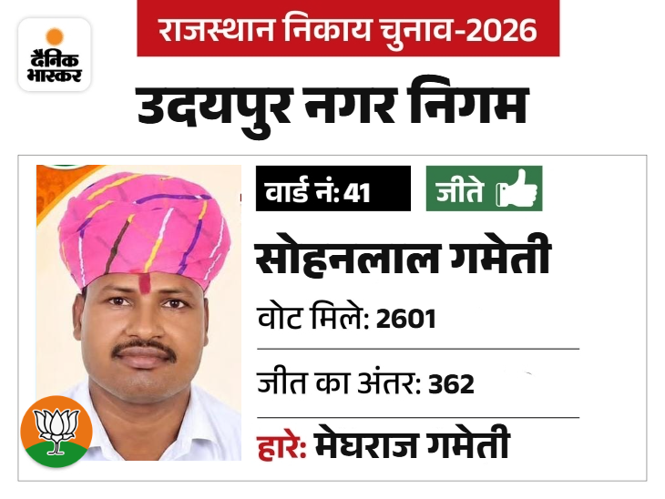पहले होमगार्ड में रह चुके।