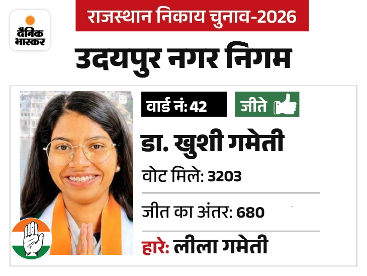 युवा चेहरा, एमबीबीएस अध्ययनरत।