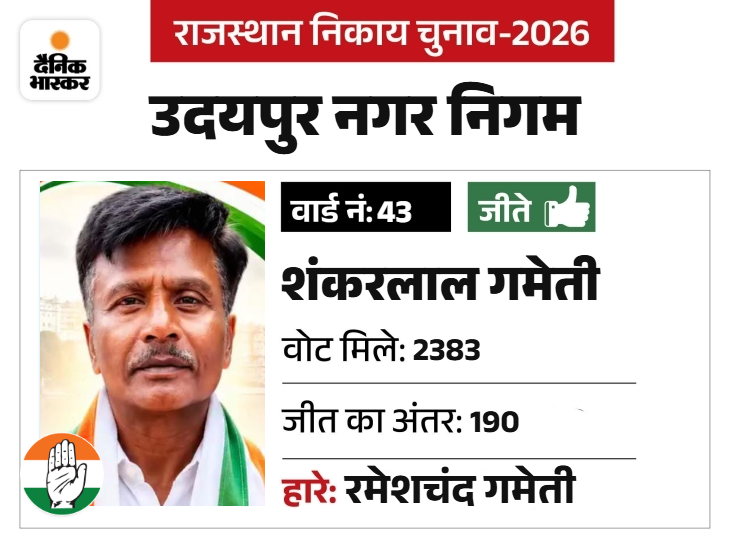 सामान्य कार्यकर्ता को अवसर दिया।