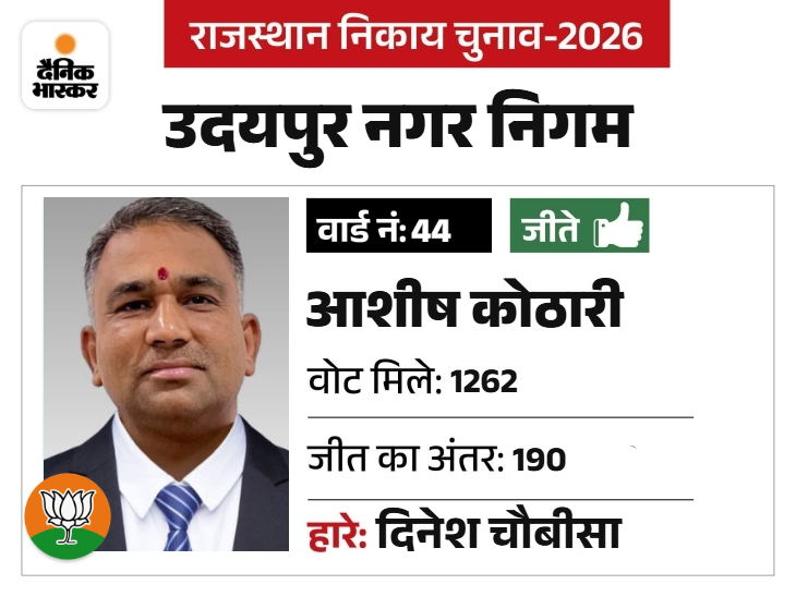 पूर्व में नगर निगम के निर्माण समिति के अध्यक्ष रहे।