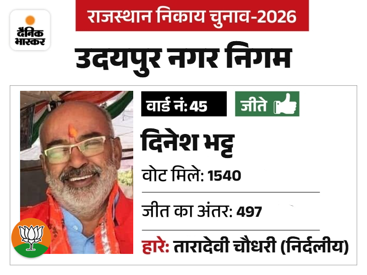 भाजपा के पूर्व जिलाध्यक्ष रहे, पार्टी के वरिष्ठ नेता है।