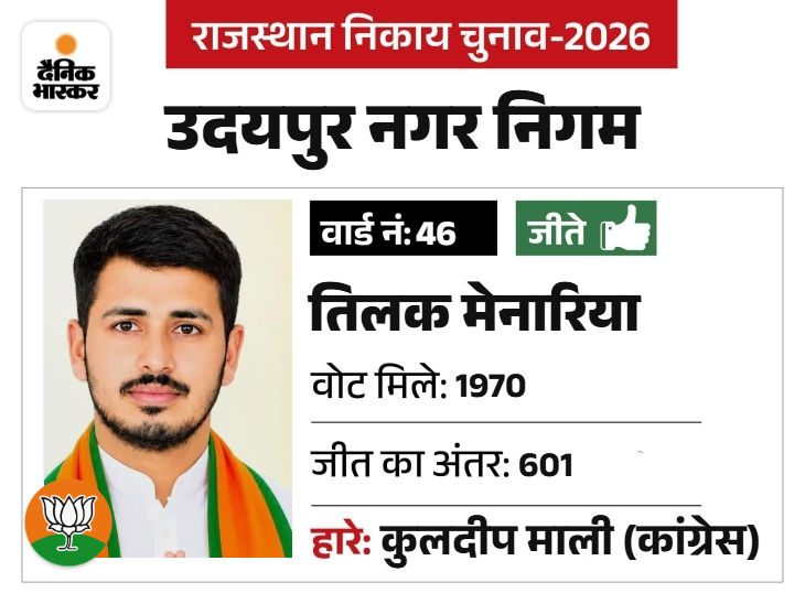 युवा मोर्चा में पदाधिकारी