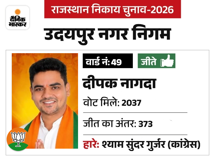 व्यवसायी, युवा मोर्चा का उपाध्यक्ष रहे