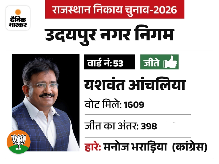 फील्ड क्लब के सचिव रहे, लंबे समय से उदयपुर सर्राफा एसोसएिशन के अध्यक्ष रहे।