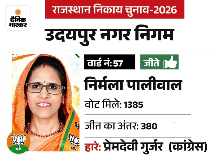 मंडल उपाध्यक्ष की पत्नी, हाउस वाइफ है।