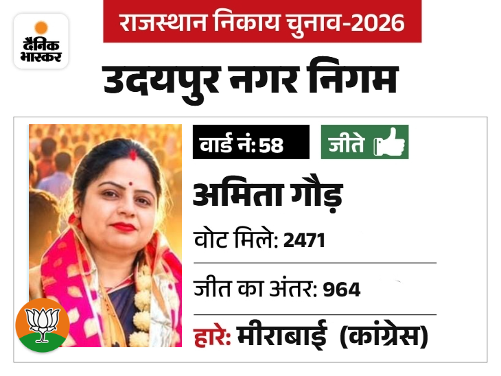 पूर्व पार्षद रही, पहले कांग्रेस में थे और भाजपा में आई, पति लोकेश गौड़ पार्षद रह चुके।