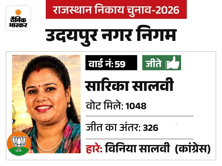 पति बलवंत ओझा बूथ अध्यक्ष
