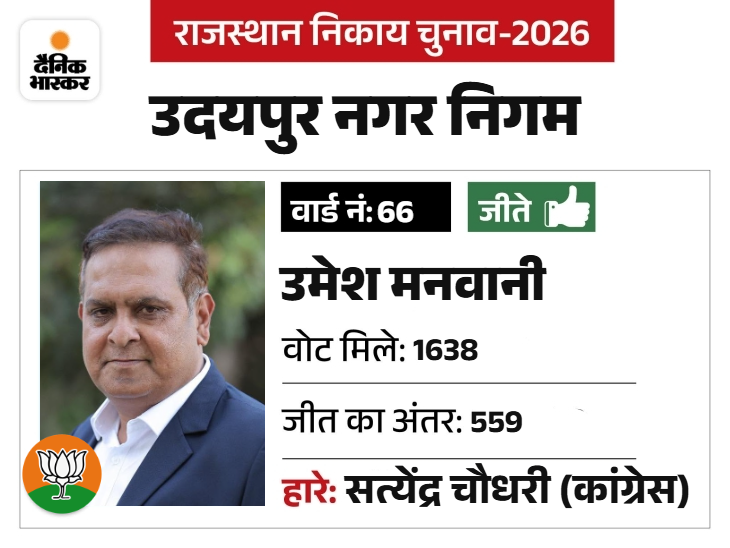 उद्यमी, फील्ड क्लब के सचिव रहे, सिंधी समाज का चेहरा