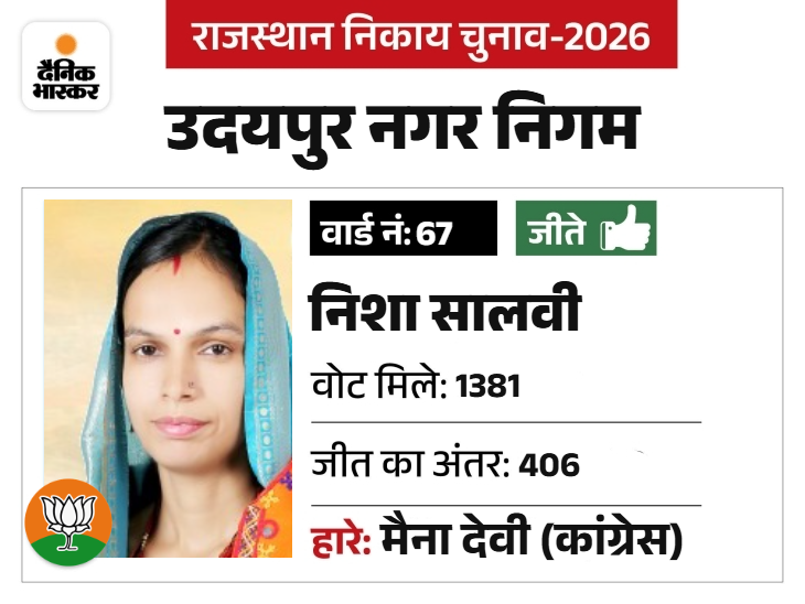 पति बूथ अध्यक्ष है