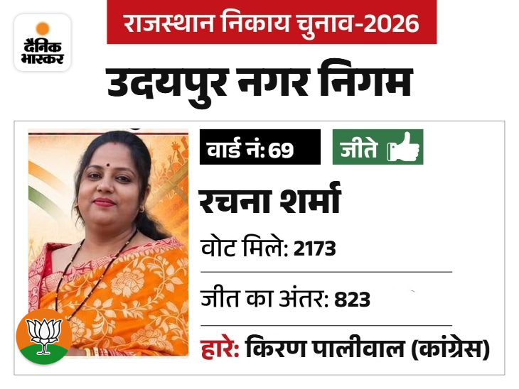 नया चेहरा, महिला मोर्चा से पदाधिकारी रही।