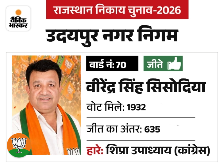 युवा मोर्चा का जिला उपाध्यक्ष