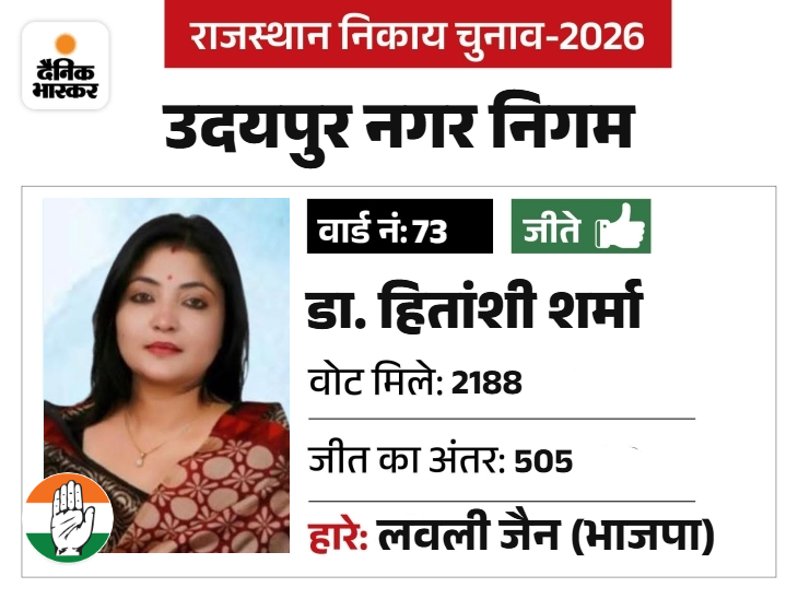 पहले पार्षद रही है। पूर्व केन्द्रीय मंत्री डॉ. गिरिजा व्यास के भाई गोपाल शर्मा (पूर्व शहर जिलाध्यक्ष) की बहू हैं।