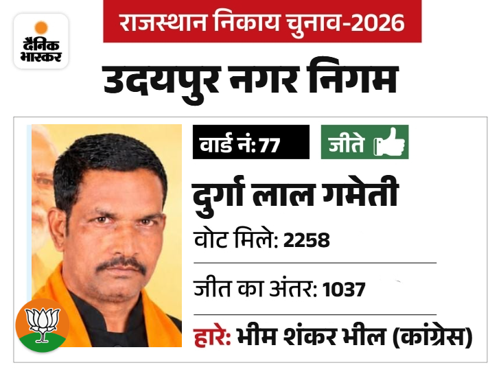 दुर्गालाल भुवाणा पंचायत में वार्ड पंच रहे और जमीनी कार्यकर्ता।