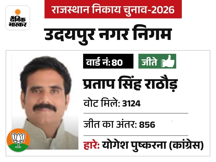 बड़गांव के पूर्व उप प्रधान और मंडल अध्यक्ष है।