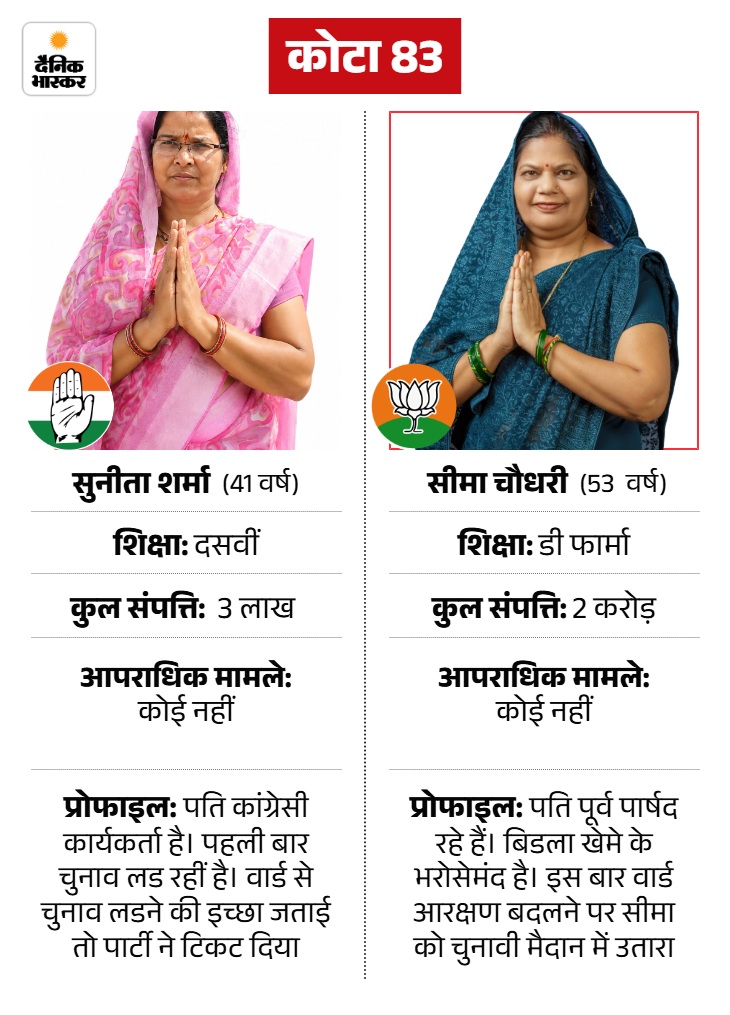 सीमा पूर्व पार्षद धीरेन्द्र चौधरी की पत्नी है और लोकसभा अध्यक्ष खेमे से है