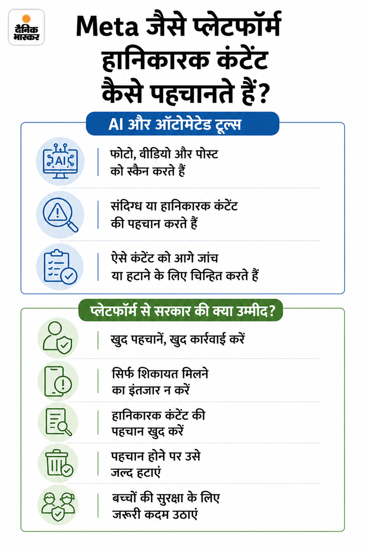 Meta बच्चों से जुड़े यौन शोषण मामलों की जानकारी देगा: भारतीय एजेंसियों को रिपोर्ट करेगा, सरकार से बातचीत के बाद रजामंदी 4e6f68ae 14cf 400c b532 87a1fef5641d 1789444639408