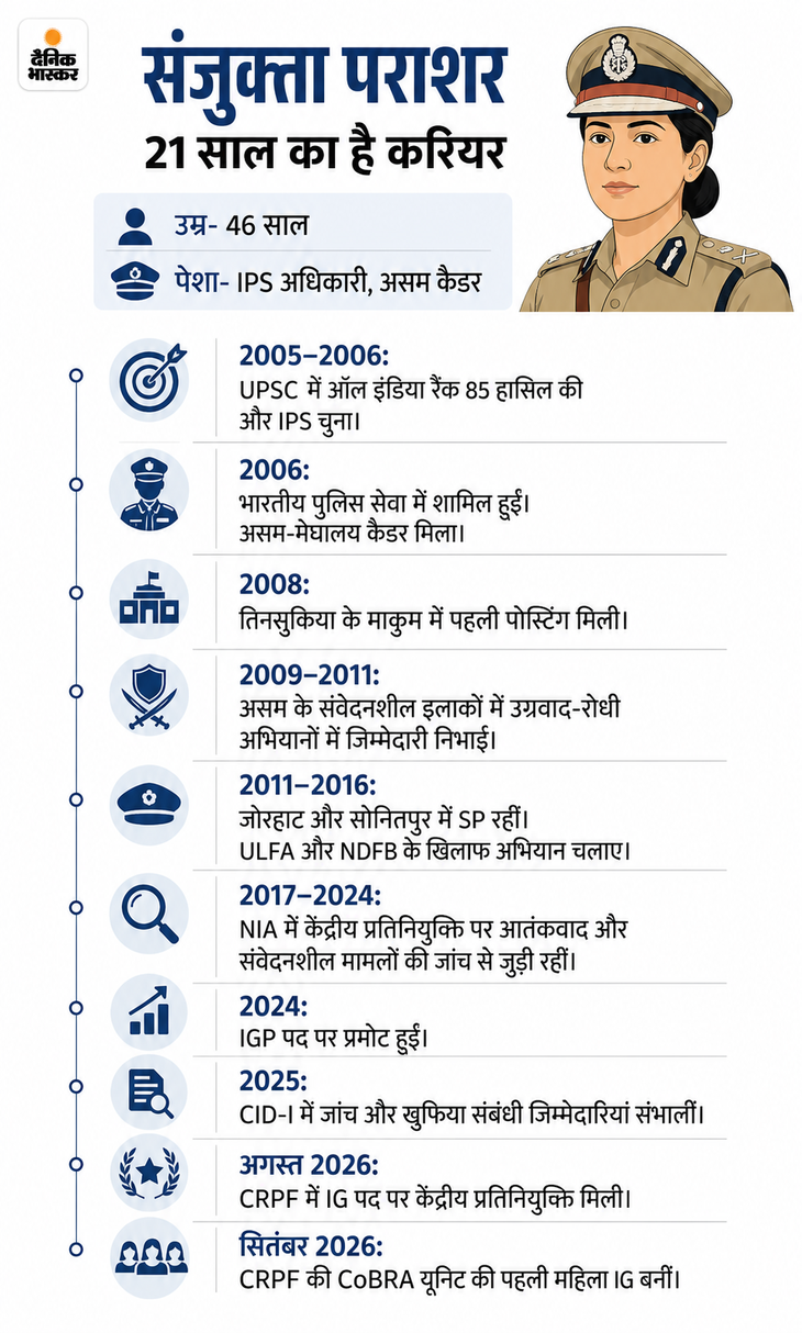 CRPF कोबरा यूनिट की पहली महिला IG बनीं संजुक्ता: 2006 बैच की IPS अधिकारी हैं, असम में उग्रवाद को खत्म किया dfd9a9ba 19c4 4dd5 b3df 98fb41e95ff3 1789469175776