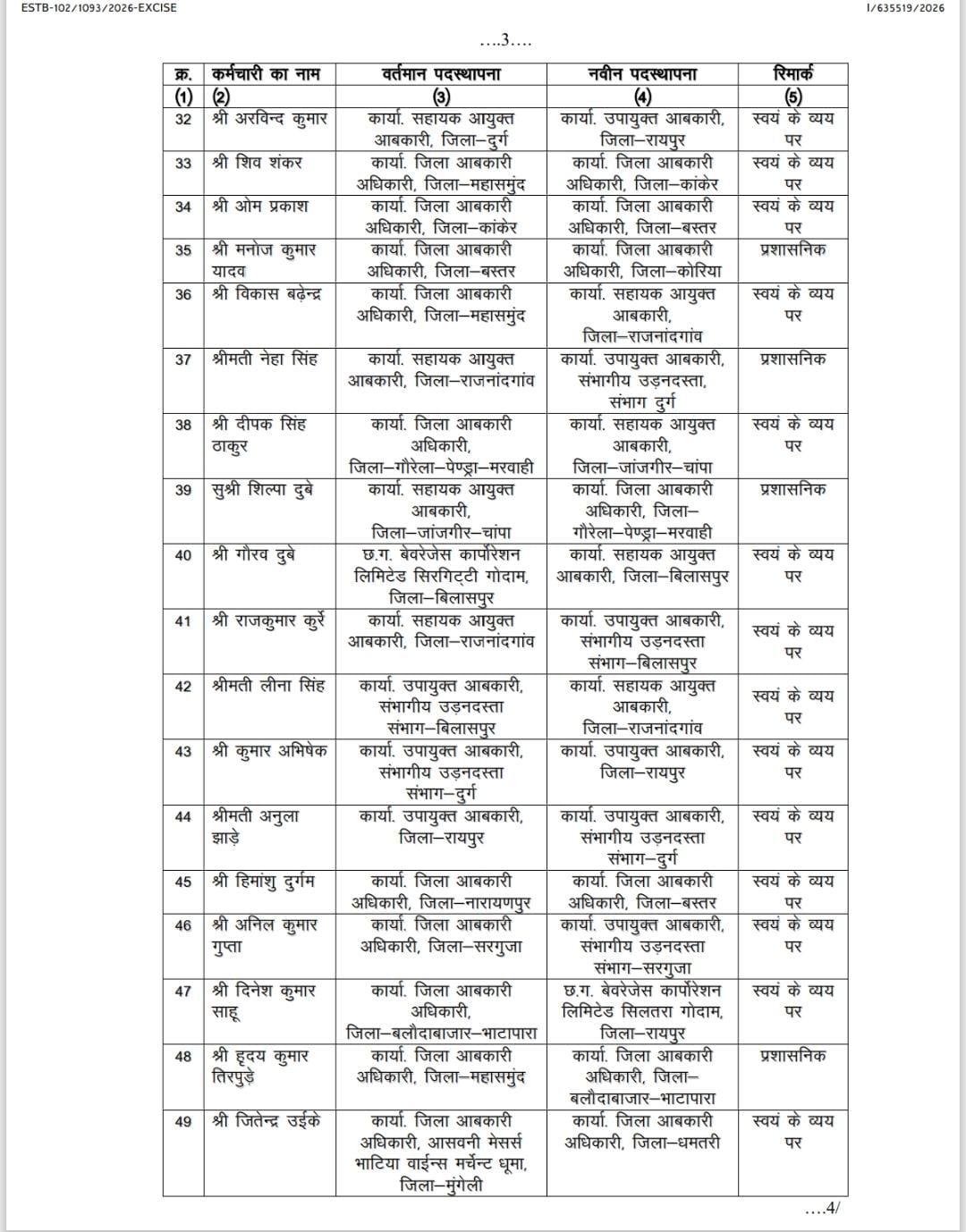 आबकारी उप निरीक्षक