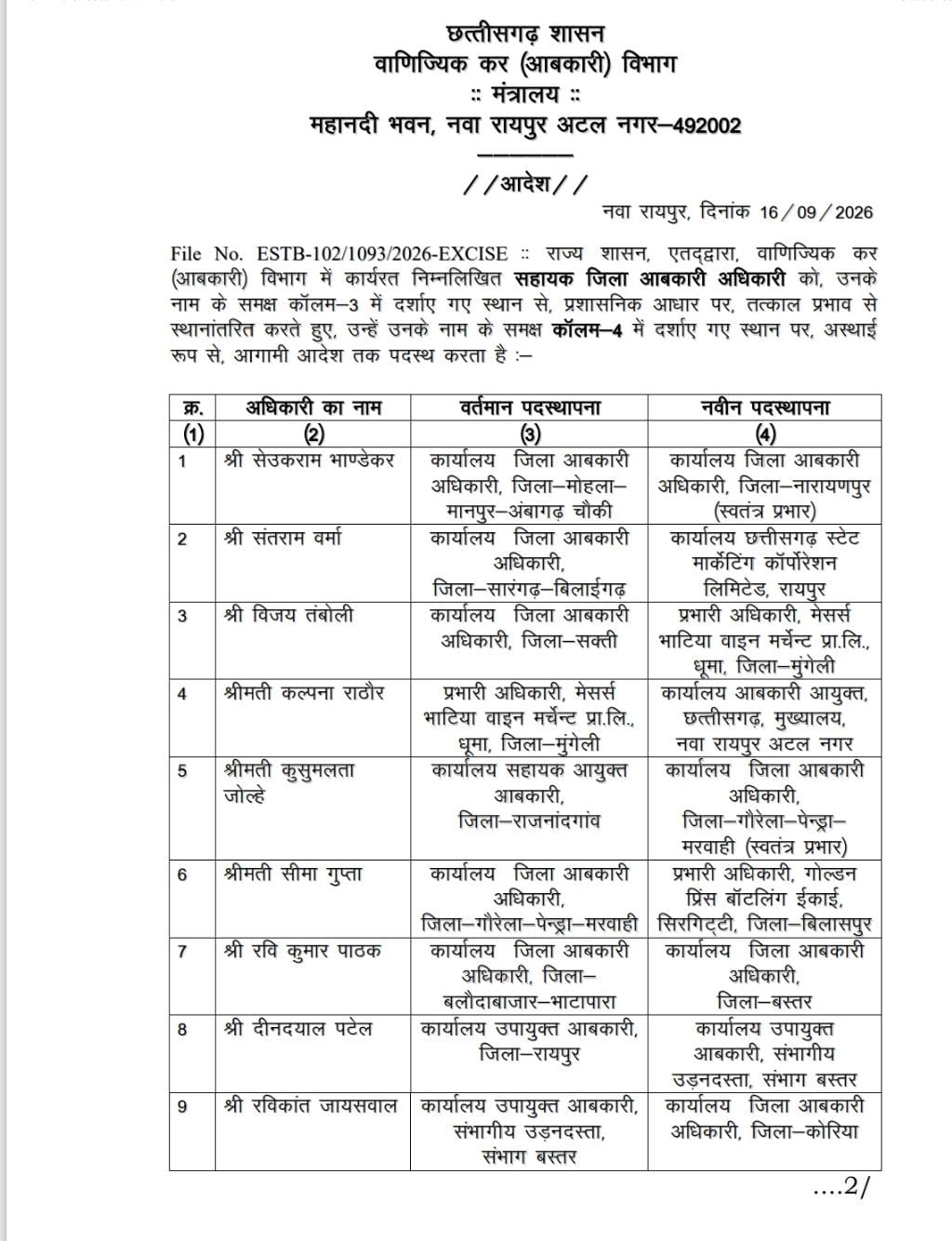 सहायक जिला आबकारी अधिकारी