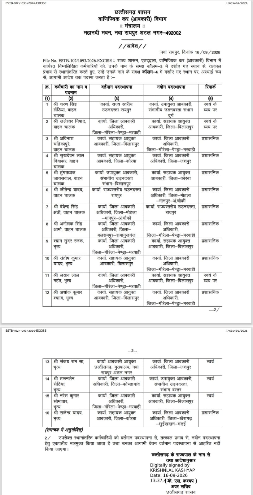 आबकारी विभाग ड्राइवर और प्यून