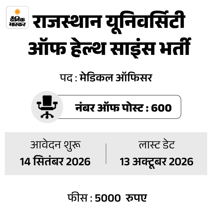 bhaskar-hiring-template-2_1789630652.png