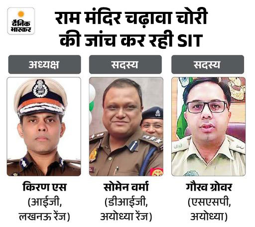Uttar pradesh Ayodhya Ram Mandir donation theft case Supreme Court hearing SIT status report Uttar pradesh Ayodhya Ram Mandir donation theft case Supreme Court hearing SIT status report
