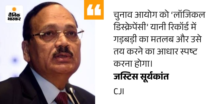 दिल्ली SIR- 33 लाख लोगों को नोटिस देने पर सवाल: सुप्रीम कोर्ट ने चुनाव आयोग से जवाब मांगा; ड्राफ्ट वोटर लिस्ट से 47 लाख नाम हटे quote image 4 1790067397394