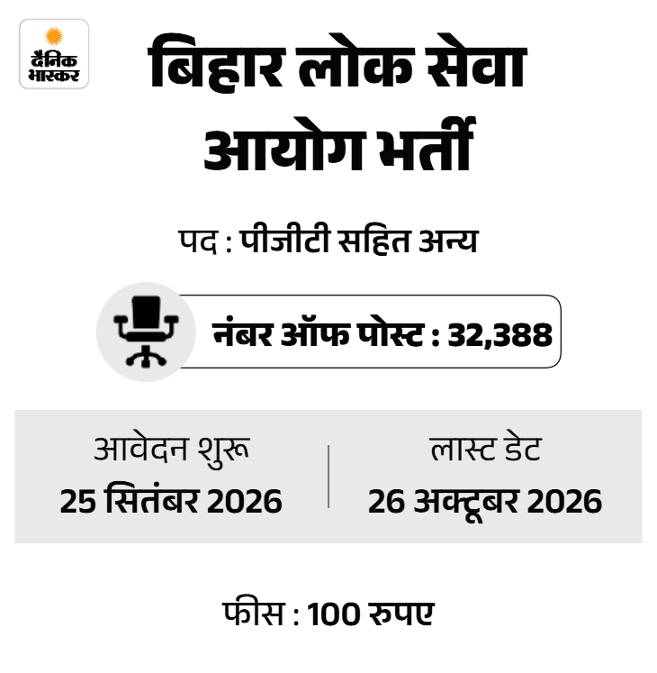 bhaskar-hiring-template-4_1790155784.png