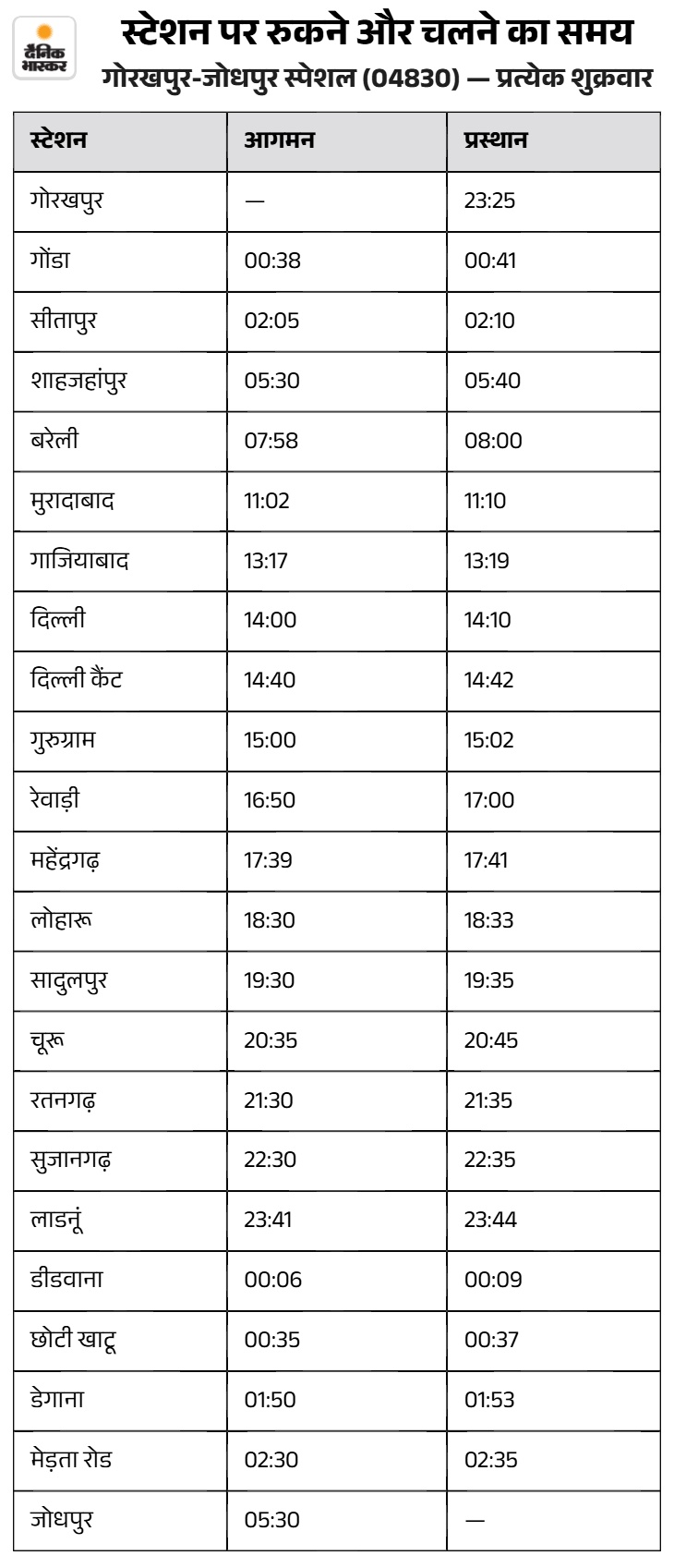 सभी स्टेशनों की समय सारिणी।