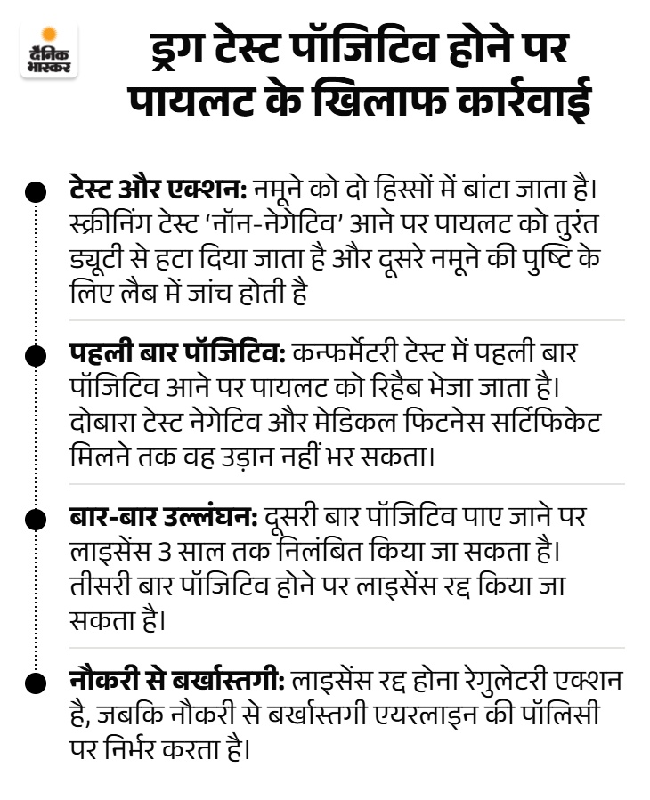 dainik bhaskar pointer 7 1790325548109