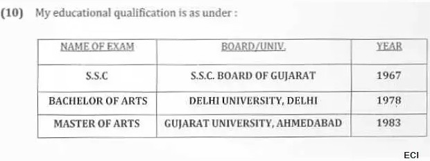 साल 2014 के लोकसभा चुनावों में दी गई पीएम मोदी की एजुकेशन से जुड़ी जानकारी का स्क्रीन शॉट।