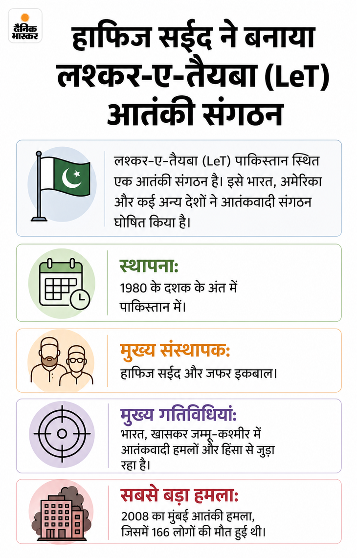 जम्मू-कश्मीर में लश्कर ए तैयबा का आतंकी ढेर: सेना को बडगाम के जंगल में छिपे होने की जानकारी मिली, एनकाउंटर किया; सर्च ऑपरेशन जारी d9948f07 a64a 4d5e 9f6b 8ef6dace507c 1790706995465