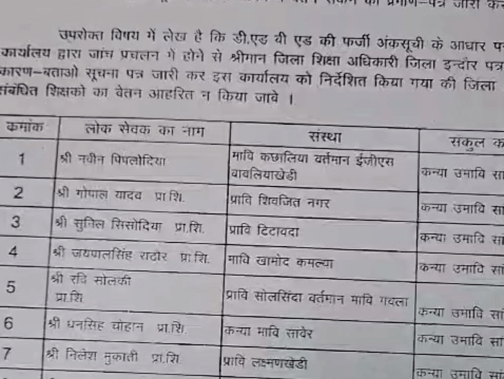 जांच के दायरे में आए शिक्षकों की सूची।
