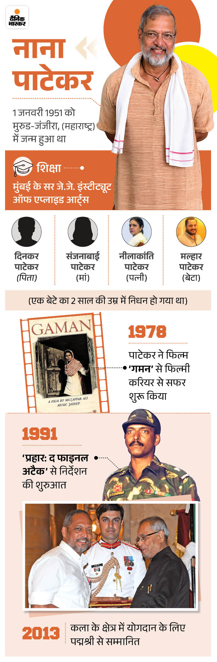नाना पाटेकर का असली नाम विश्वनाथ पाटेकर था। बचपन में उनकी छोटी बहन उन्हें प्यार से 'नाना' कहकर बुलाती थी, जिसके बाद यही उनकी पहचान बन गया।