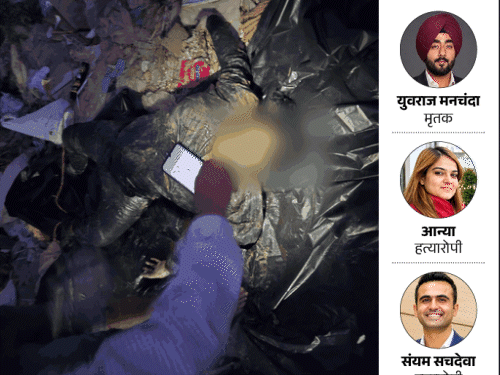 गुरुग्राम पुलिस को युवराज मनचंदा का शव 10 सितंबर को बादशाहपुर के पास एक नाले से मिला था। इनसेट में मृतक और हत्यारोपी आन्या और संयम की फोटो। - Dainik Bhaskar
