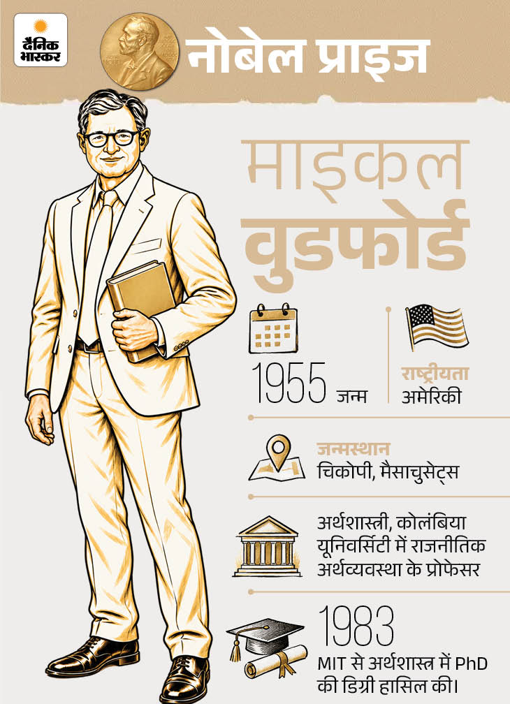 माइकल वुडफोर्ड ने 2003 में प्रकाशित अपनी किताब में न्यू कीन्सियन आर्थिक मॉडल को विस्तार से समझाया।