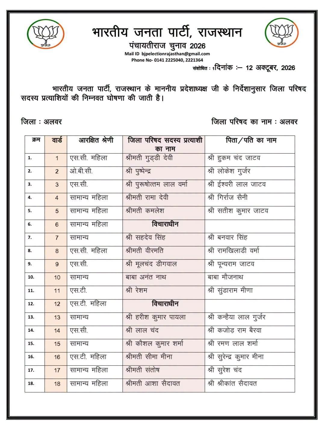 Alwar Zila Parishad Election: BJP Candidates List Released | 2026 Update