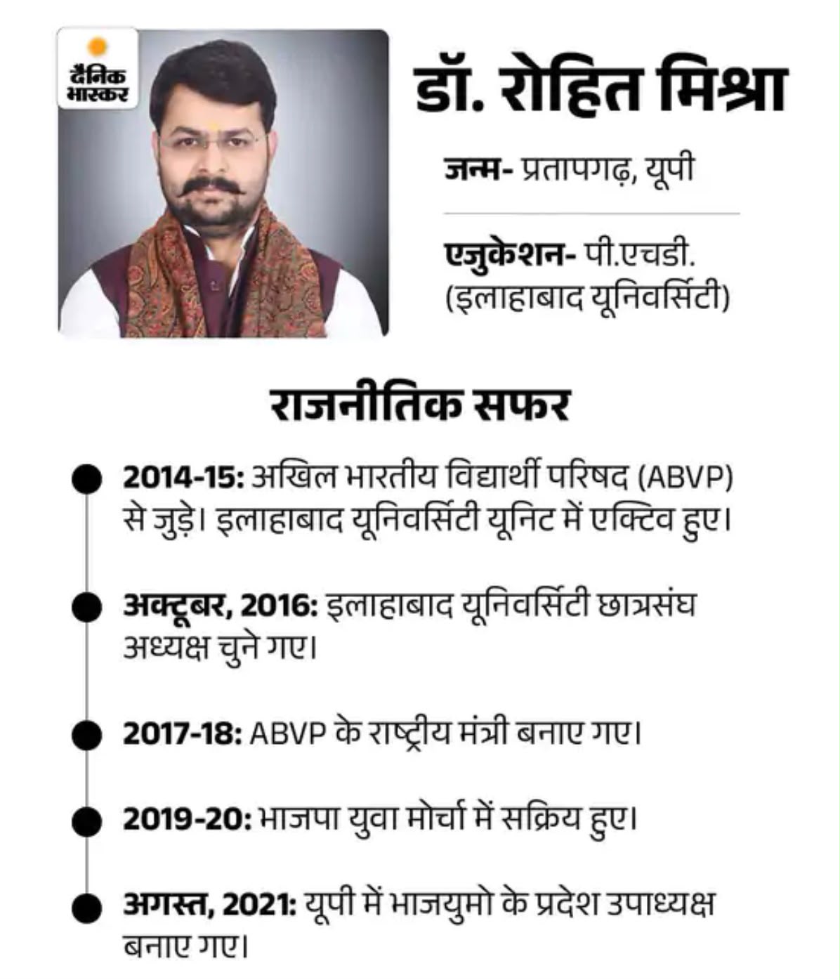 रोहित मिश्रा को जून, 2026 में भाजयुमो का नया प्रदेश अध्यक्ष नियुक्त किया गया। उन्होंने जुलाई में कार्यभार संभाला था।