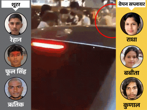 टाइगर पर फायरिंग से पहले शूटर्स ने प्रैक्टिस की थी: होटल में भी मिसफायर हुआ; 3 राज्यों से 10 आरोपी गिरफ्तार, इनमें 7 हरियाणा से haryana shooter 1792656984397