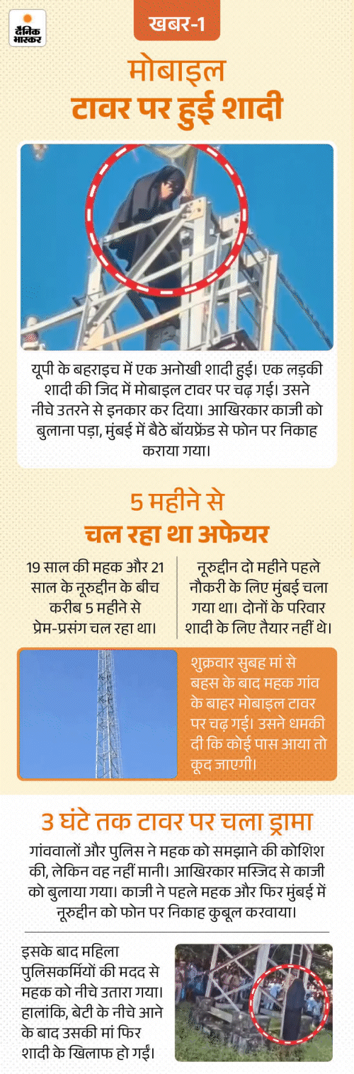 खबर हटके- मोबाइल टावर पर हुई शादी: मौत के बाद इंसानी बॉडी से बनेगी खाद; 8 साल से मालिक का इंतजार कर रहा मुर्गा kbh 01 1 1 1792779876438