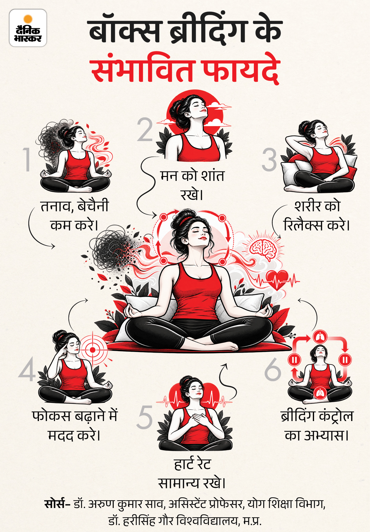 Box Breathing Health Benefits; 4 Steps Technique | Stress Anxiety ...