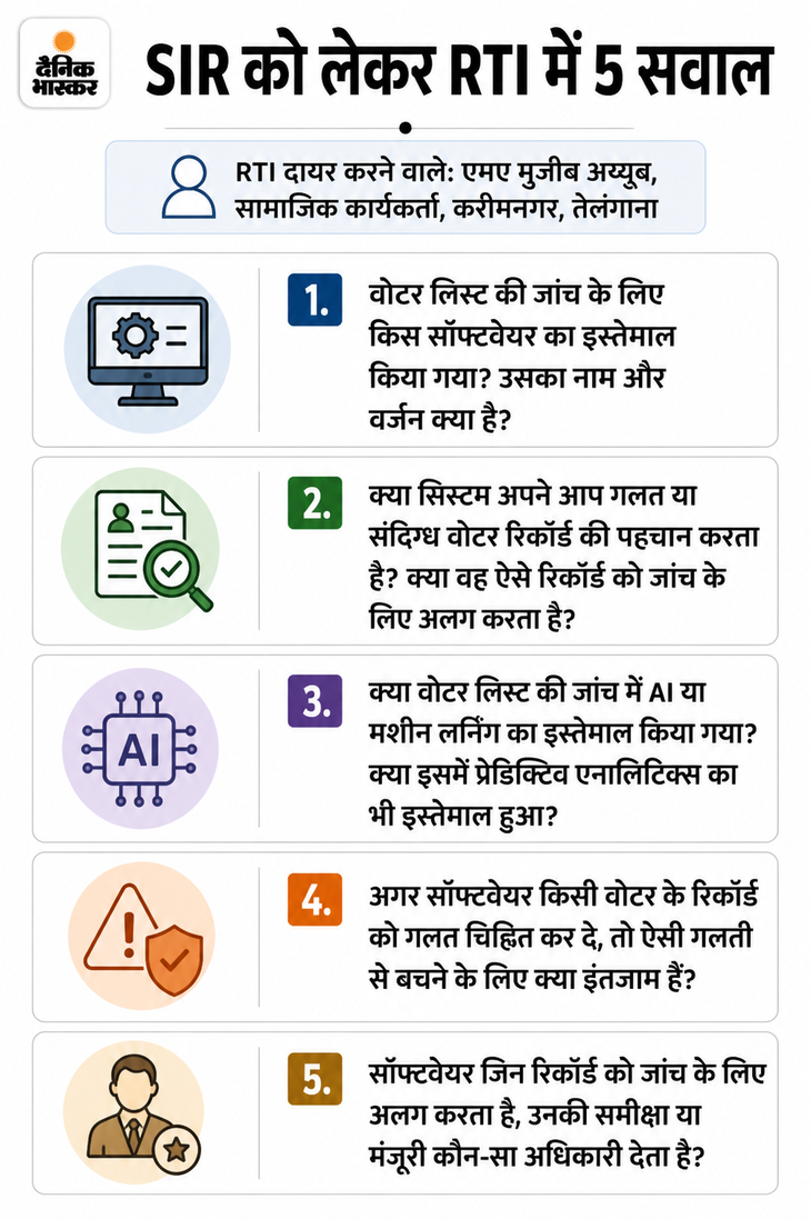 Refusal List Election Commission RTI Refusal | Voter List Software Trade Secret