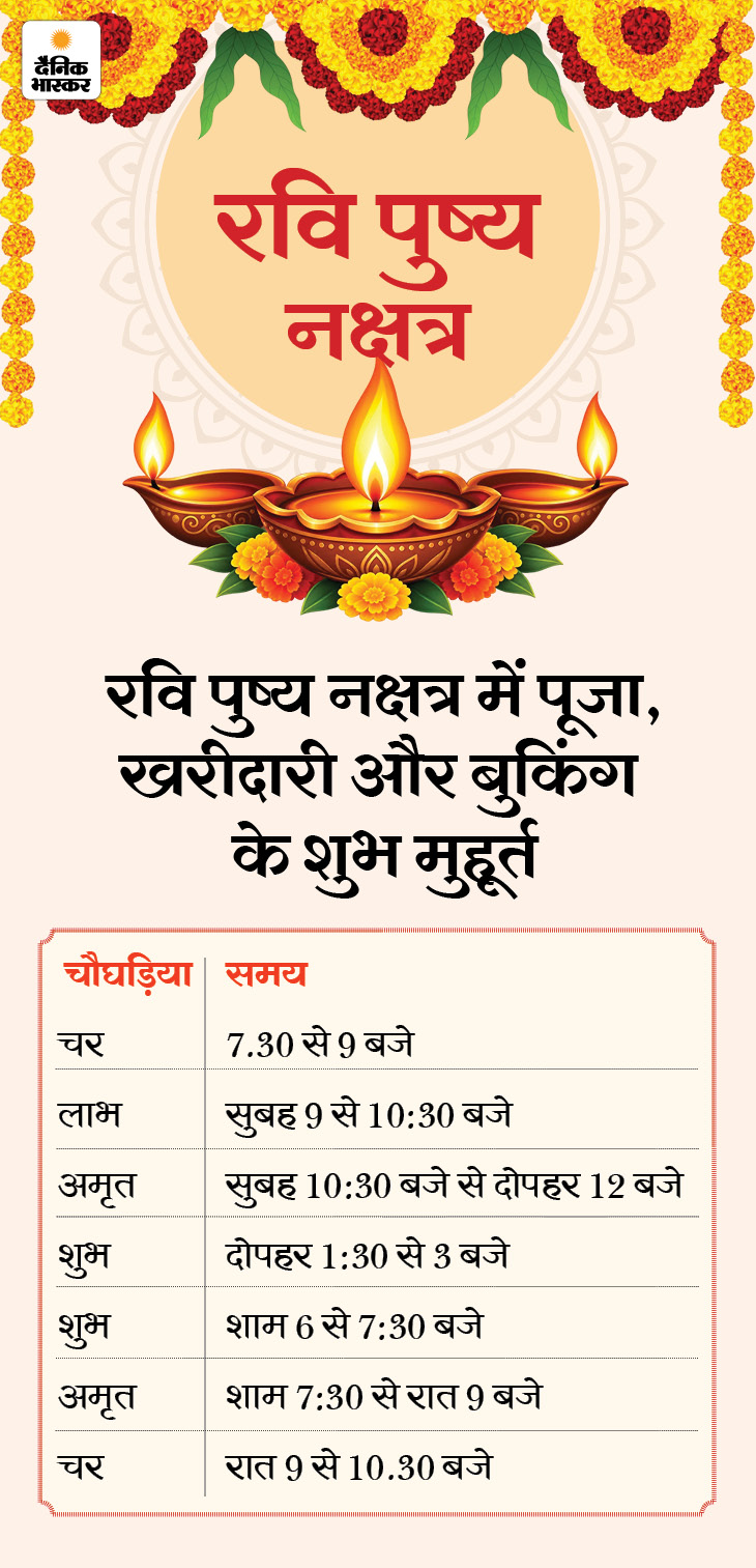 - ज्योतिषाचार्य पं. मनीष शर्मा के मुताबिक