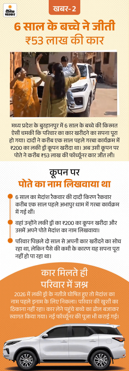 खबर हटके- पेस्ट्री में कीड़े डालकर खा रहे लोग: 6 साल के बच्चे ने जीती ₹50 लाख की कार; डायनासोर का कंकाल ₹420 करोड़ में बिका kbh 02 3 1793213986097