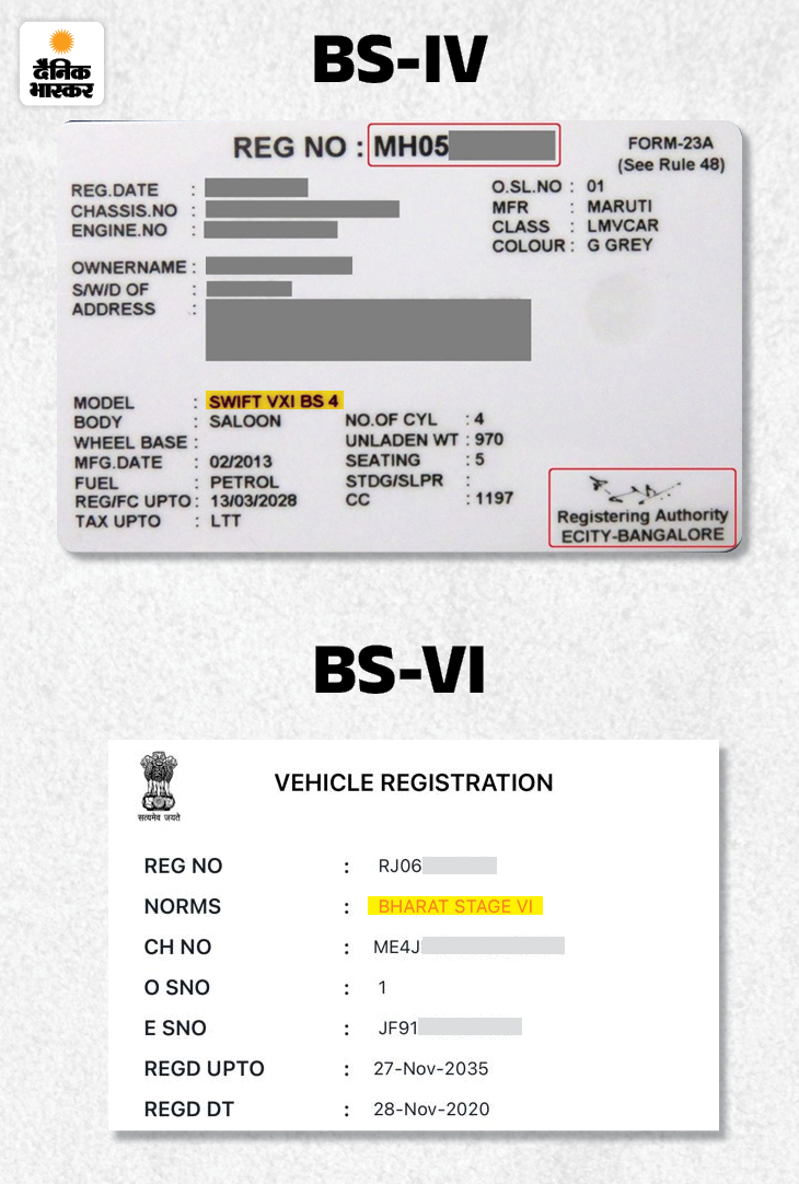 वाहन की RC में NORMS या फिर मॉडल के साथ ही भारत स्टेज मानक लिखे होते हैं।