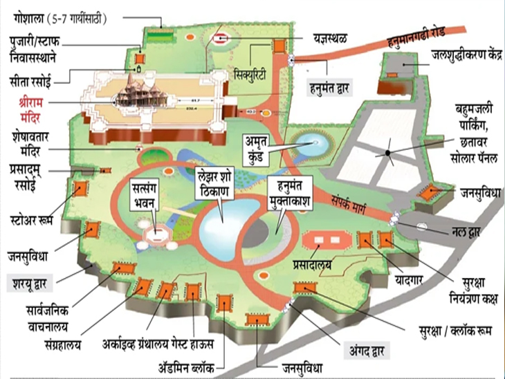 Ayodhya Ram Mandir There Will Be A High tech City In Ayodhya Over 