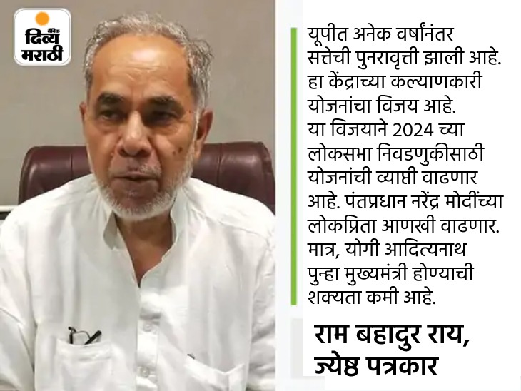 UP Election Results 2022 BJP Yogi Adityanath VS Narendra Modi Amit Shah ...