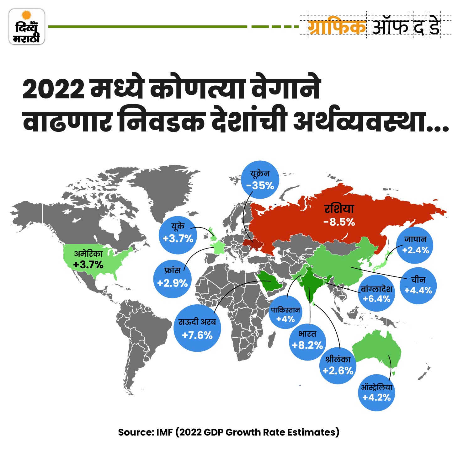 today's infographic India China GDP; The World's 13 Countries By