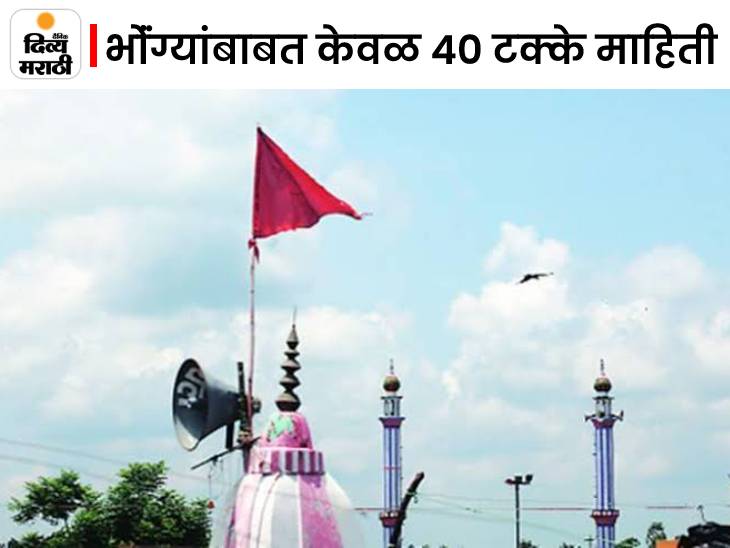 राज्यात मशिदींवर 60, तर मंदिरांवर 35 भोंगे, राज्यातील 2,940