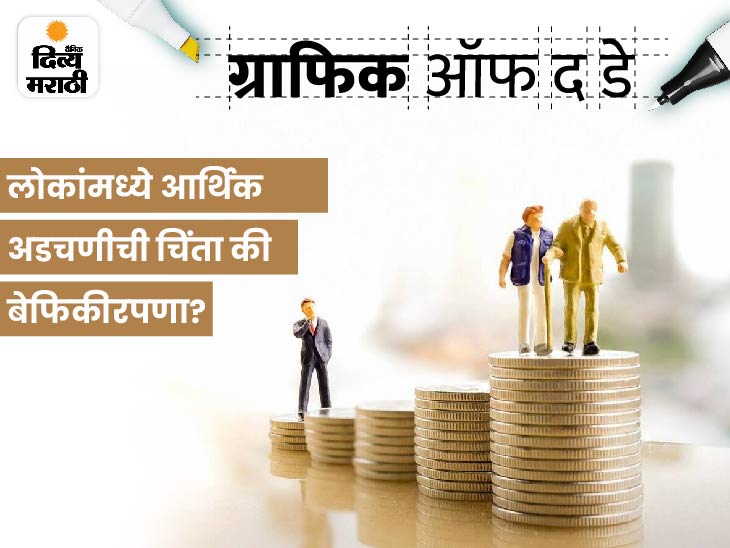 2022 मध्ये आर्थिक भविष्याबद्दल प्रत्येक दुसरा रशियन चिंतेत, जाणून घ्या भारतासह इतर देशांची स्थिती | In every second Russian concern about the economic future in 2022, find out the status of other countries, including India - Vimarsana News